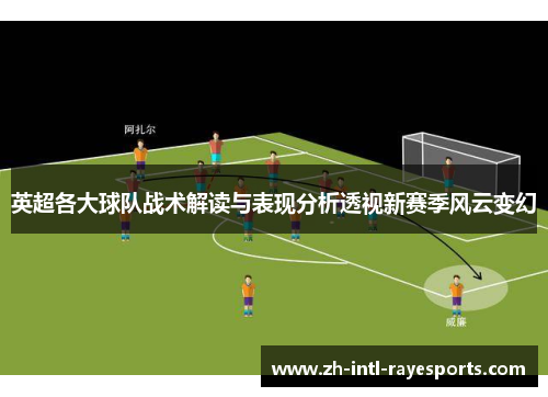 英超各大球队战术解读与表现分析透视新赛季风云变幻