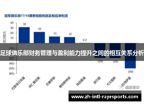 足球俱乐部财务管理与盈利能力提升之间的相互关系分析 足球俱乐部财务管理与盈利能力提升之间的相互关系分析