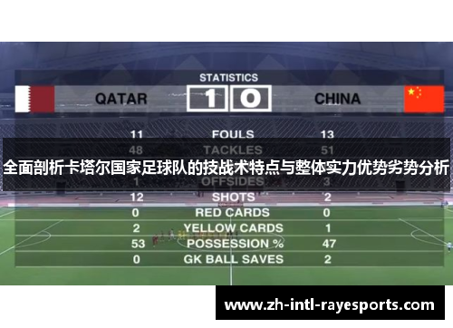 全面剖析卡塔尔国家足球队的技战术特点与整体实力优势劣势分析 全面剖析卡塔尔国家足球队的技战术特点与整体实力优势劣势分析