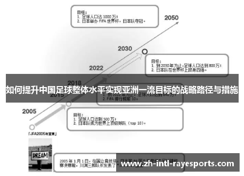 如何提升中国足球整体水平实现亚洲一流目标的战略路径与措施 如何提升中国足球整体水平实现亚洲一流目标的战略路径与措施