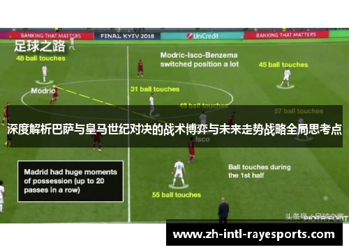 深度解析巴萨与皇马世纪对决的战术博弈与未来走势战略全局思考点 深度解析巴萨与皇马世纪对决的战术博弈与未来走势战略全局思考点