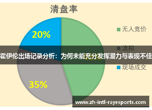 霍伊伦出场记录分析:为何未能充分发挥潜力与表现不佳 霍伊伦出场记录分析:为何未能充分发挥潜力与表现不佳