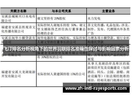 飞汀排名分析视角下的世界羽联排名准确性探讨与影响因素分析 飞汀排名分析视角下的世界羽联排名准确性探讨与影响因素分析