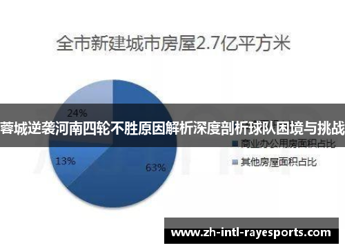蓉城逆袭河南四轮不胜原因解析深度剖析球队困境与挑战 蓉城逆袭河南四轮不胜原因解析深度剖析球队困境与挑战