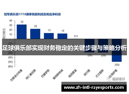足球俱乐部实现财务稳定的关键步骤与策略分析