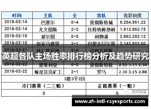 英超各队主场胜率排行榜分析及趋势研究 英超各队主场胜率排行榜分析及趋势研究