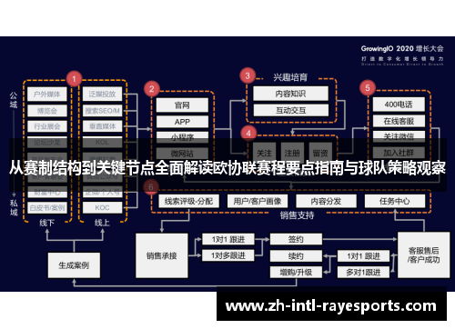 从赛制结构到关键节点全面解读欧协联赛程要点指南与球队策略观察