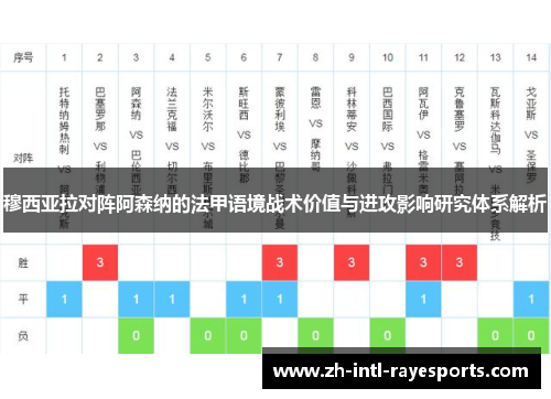 穆西亚拉对阵阿森纳的法甲语境战术价值与进攻影响研究体系解析 穆西亚拉对阵阿森纳的法甲语境战术价值与进攻影响研究体系解析