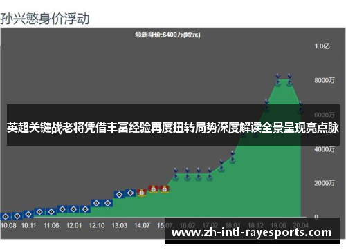 英超关键战老将凭借丰富经验再度扭转局势深度解读全景呈现亮点脉 英超关键战老将凭借丰富经验再度扭转局势深度解读全景呈现亮点脉