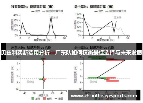 贝兹利买断费用分析：广东队如何权衡最佳选择与未来发展