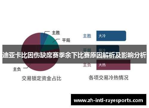 迪亚卡比因伤缺席赛季余下比赛原因解析及影响分析