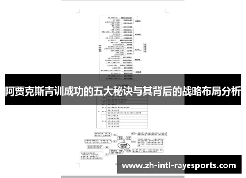 阿贾克斯青训成功的五大秘诀与其背后的战略布局分析